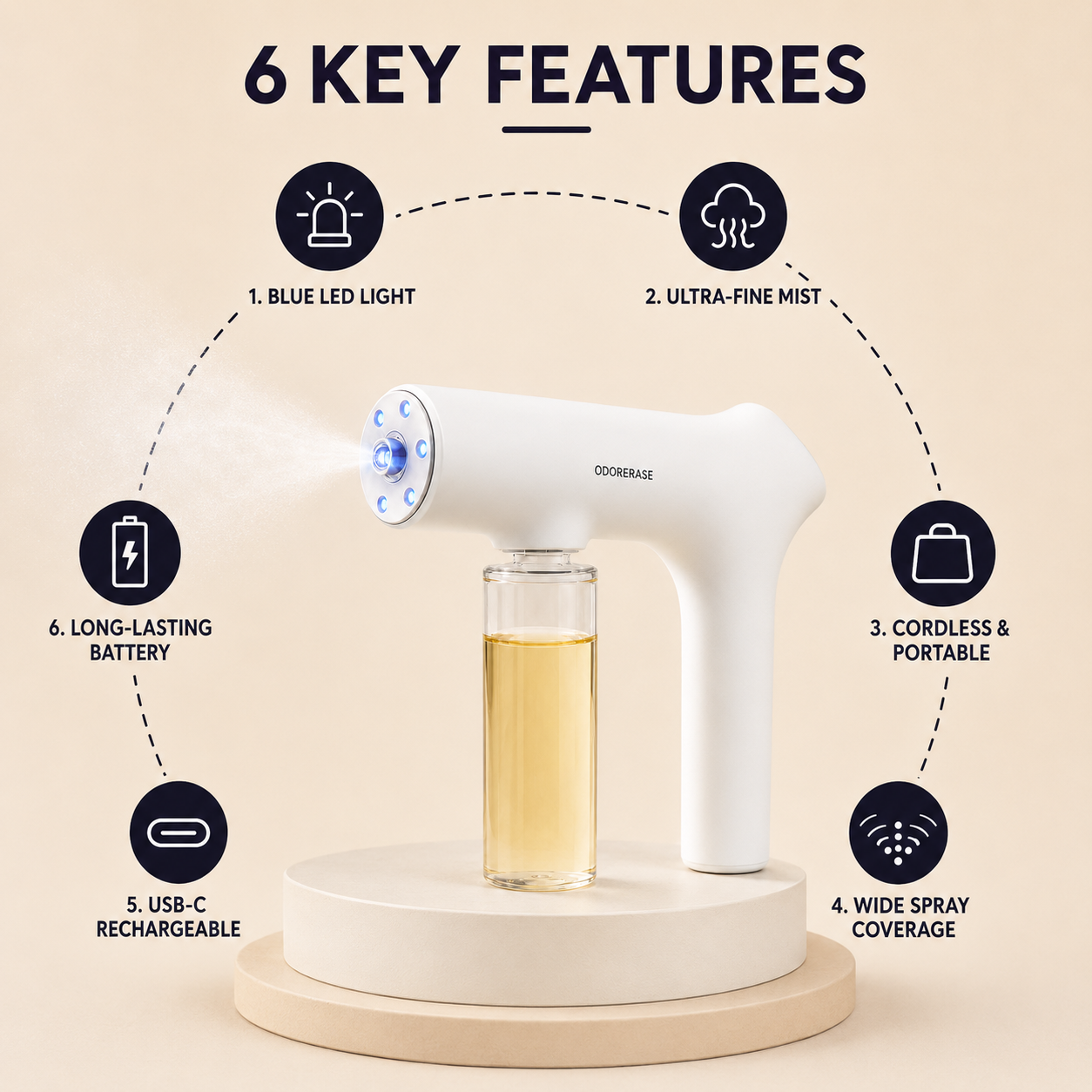 OdorErase™ Nano Mist Eliminator