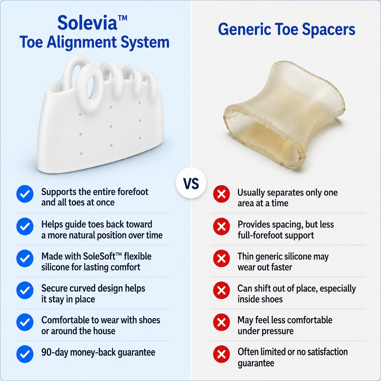 Solevia™ Toe Alignment System
