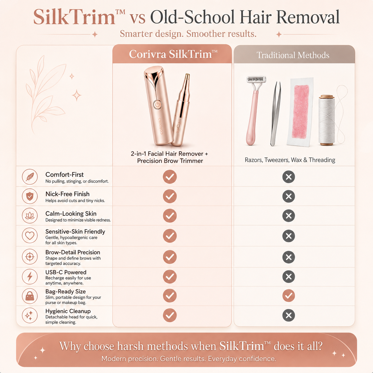 Corivra SilkTrim 2-in-1 Facial Hair & Eyebrow Trimmer
