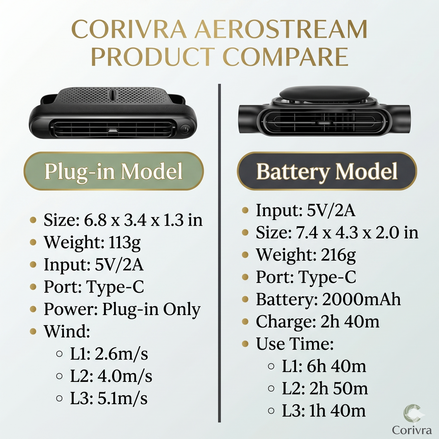 AeroStream Headrest Fan