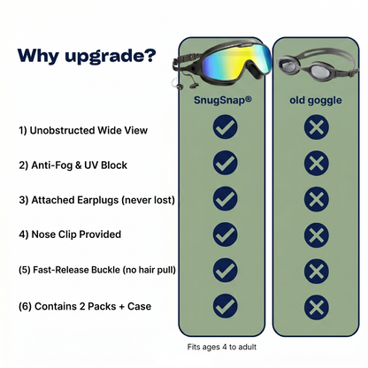SnugSnap® Goggle