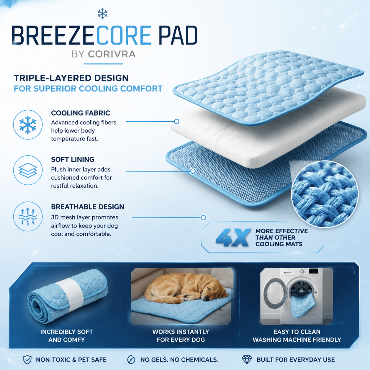 BreezeCore Cooling Pad