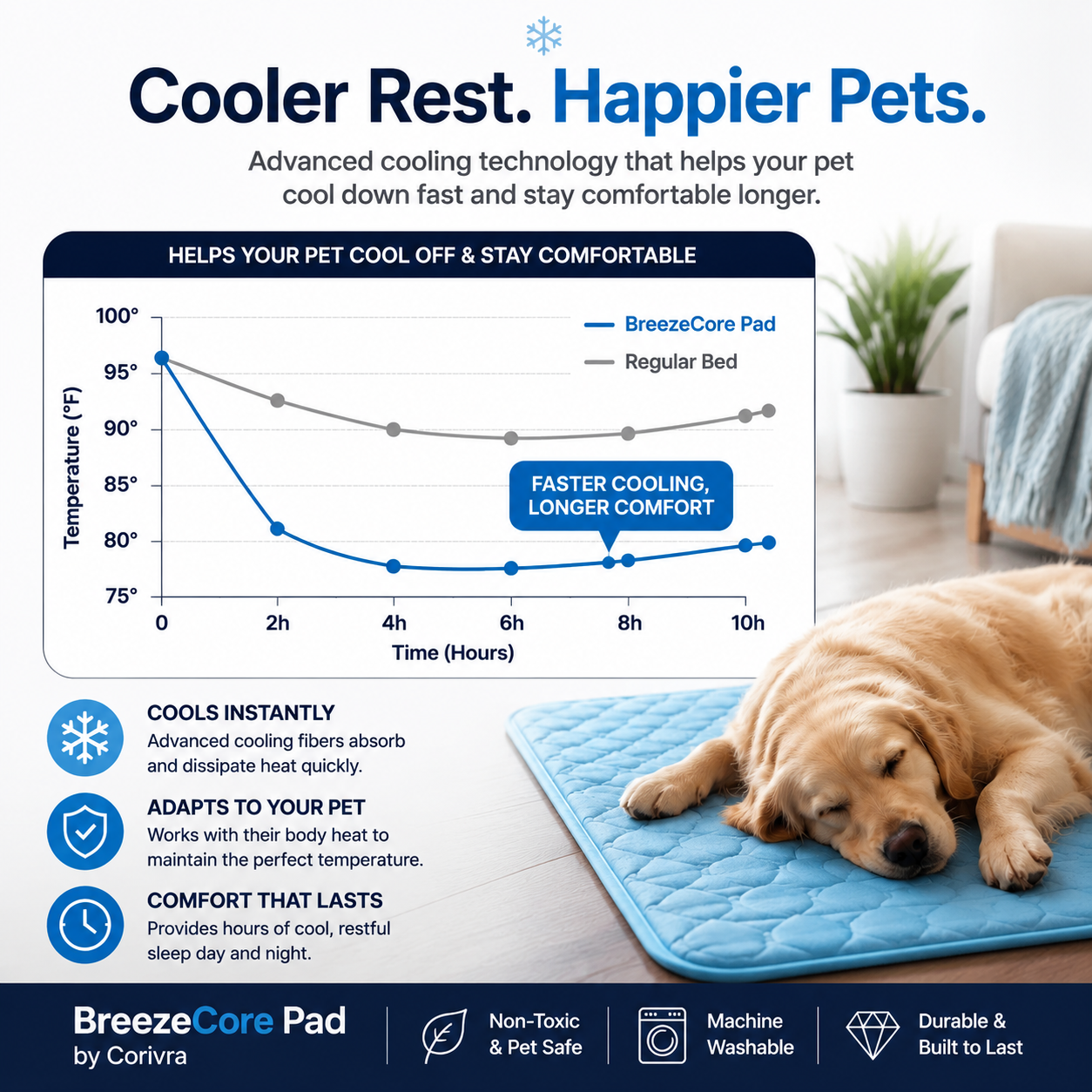 BreezeCore Cooling Pad